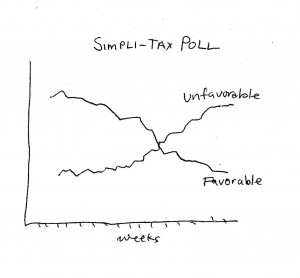 simpli poll